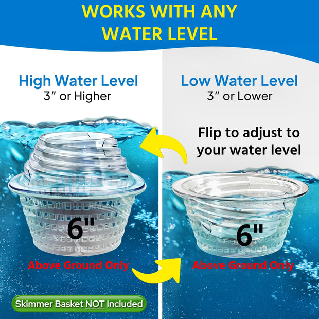 6" Cyclone - Only for Above Ground Pools - Turbocharges pool skimmer water flow