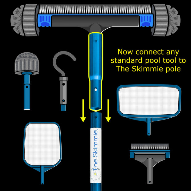 The Skimmie Connector